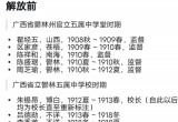 北流籍玉林高中杰出校长，曾任黄埔军校教官的卓越中华军事先驱者