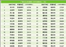 广西2024年各县人均可支配收入排行榜！
