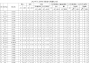 北流学车的速看！玉林市2025年7月各驾校培训质量统计