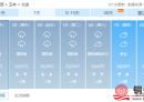 北流即将开启“多雨模式”，出行需注意