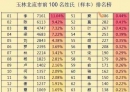 北流市姓氏排名榜发布：李姓占比超11%居首，地域姓氏特征鲜明