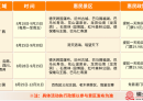 9.9元就能玩5A景区！广西15家景区推出优惠活动