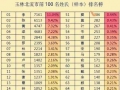 北流市姓氏排名榜发布：李姓占比超11%居首，地域姓氏特征鲜明