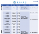 北流人速看！2025年广西成人高考（函授）专、本科招生简章（附报考流程及条件）