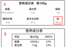 这些面包真的不建议北流人多吃，理由都在这里了！