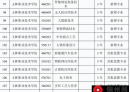 玉林这所高校新增6个专业，今年秋季期起招生