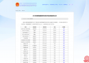 最新！863个本科专业拟新增