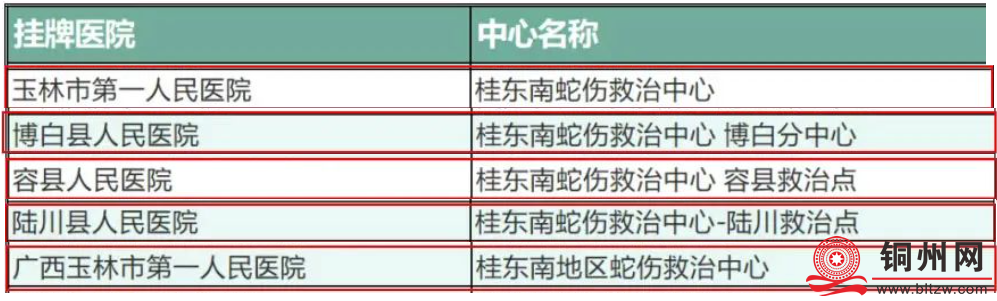 一旦被蛇咬，玉林这几家医院可打抗蛇毒血清，北流人赶紧果断收藏起来！