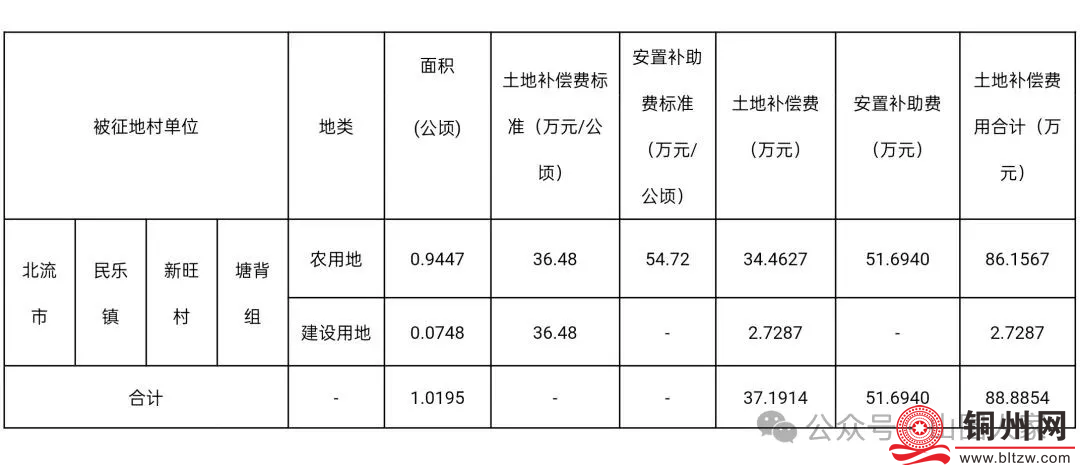 发钱！北流市第四人民医院扩建项目征地补偿安置方案公布