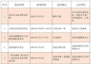 2025年北流市“春节 元宵”期间系列活动计划安排表