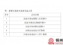 北流新增5处电警抓拍