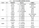 北流人快收藏！春运广西高速公路出行指南来了