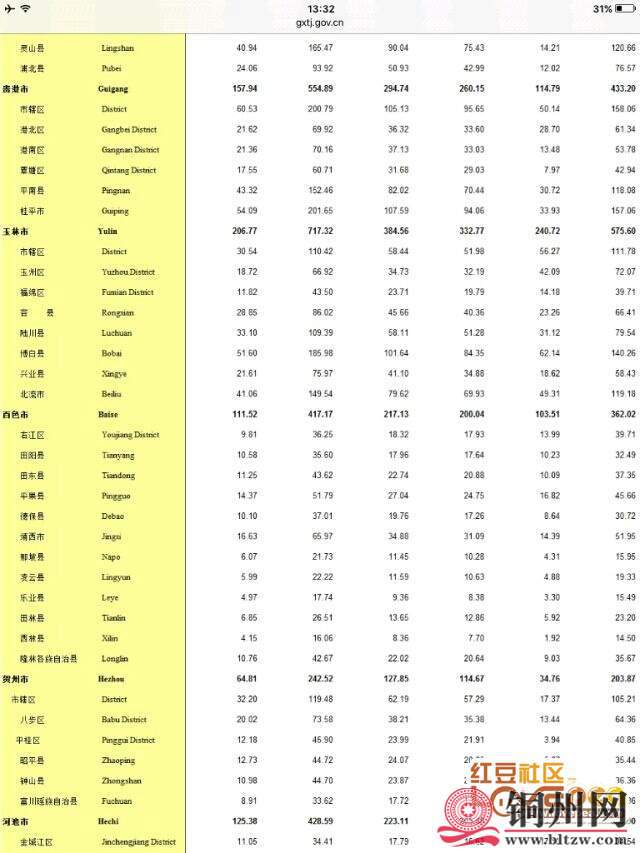 getimg.php?url=http%3A%2F%2Fpic.hongdou.gxnews.com.cn%2Fpicbbs%2Fbig%2F2018%2F0515%2F4257698_235d179b34d7606a48deb108975216e3.jpg