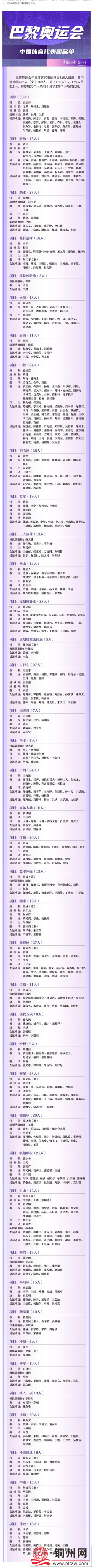 名单公布！广西这些运动员将出征巴黎奥运会.png